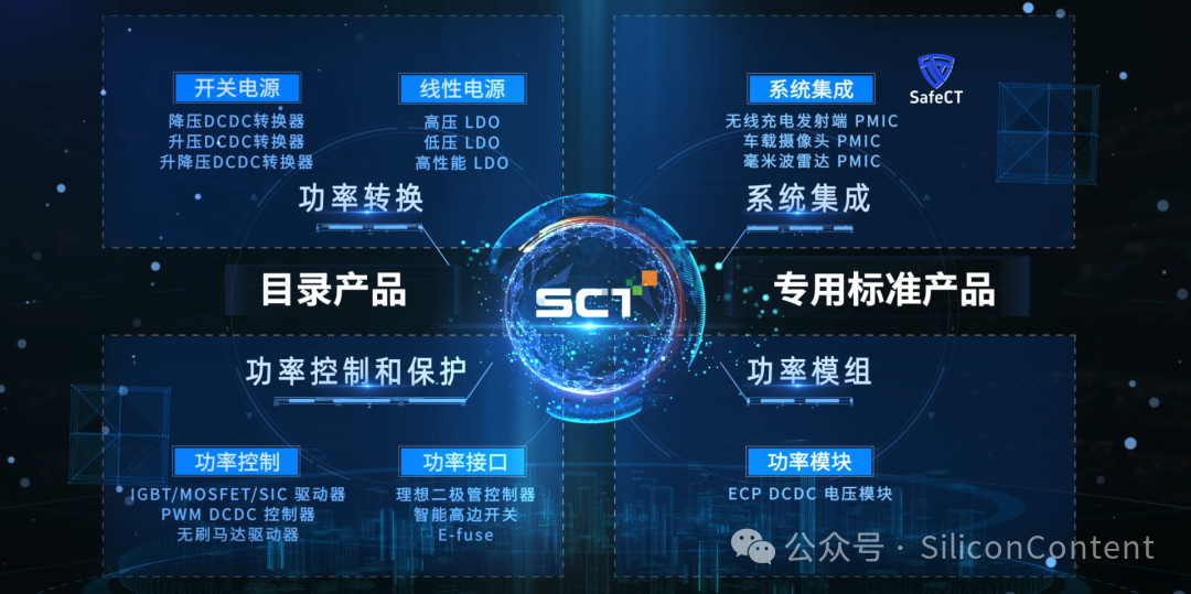 图形用户界面

形貌已自动天生