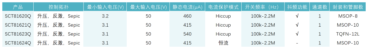 图形用户界面, 表格

AI 天生的内容可能不准确。。。