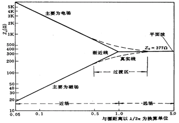 图示

AI 天生的内容可能不准确。