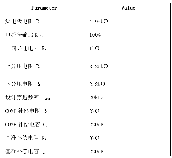 表格

AI 天生的内容可能不准确。。。