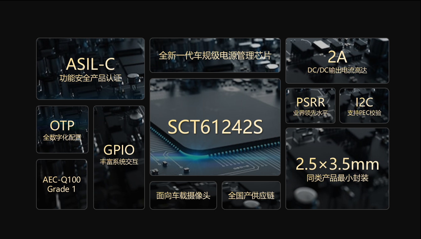 【全新升级】南宫娱乐NG28科技车载摄像头功效清静PMIC SCT61242S，，护航辅助驾驶清静感知