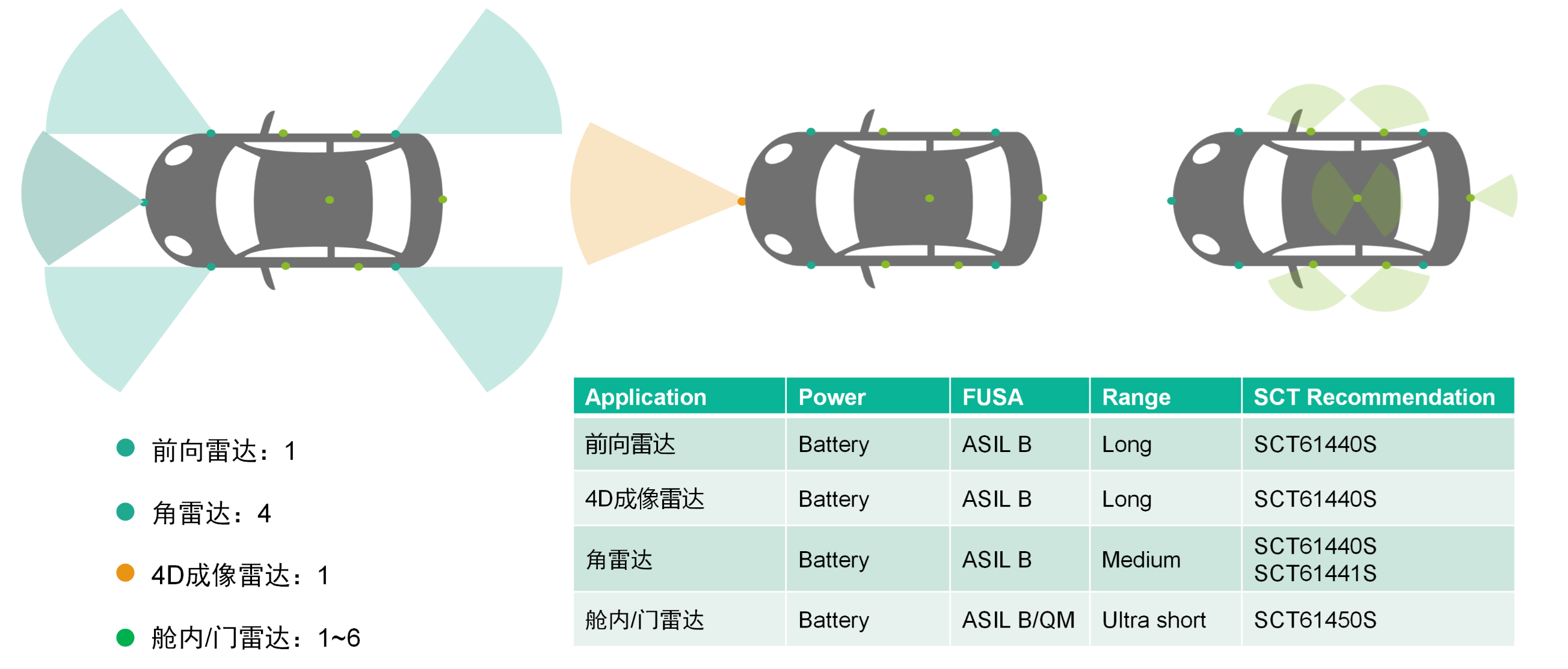 表格

AI 天生的内容可能不准确。