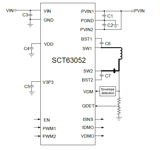 SCT63052FICR